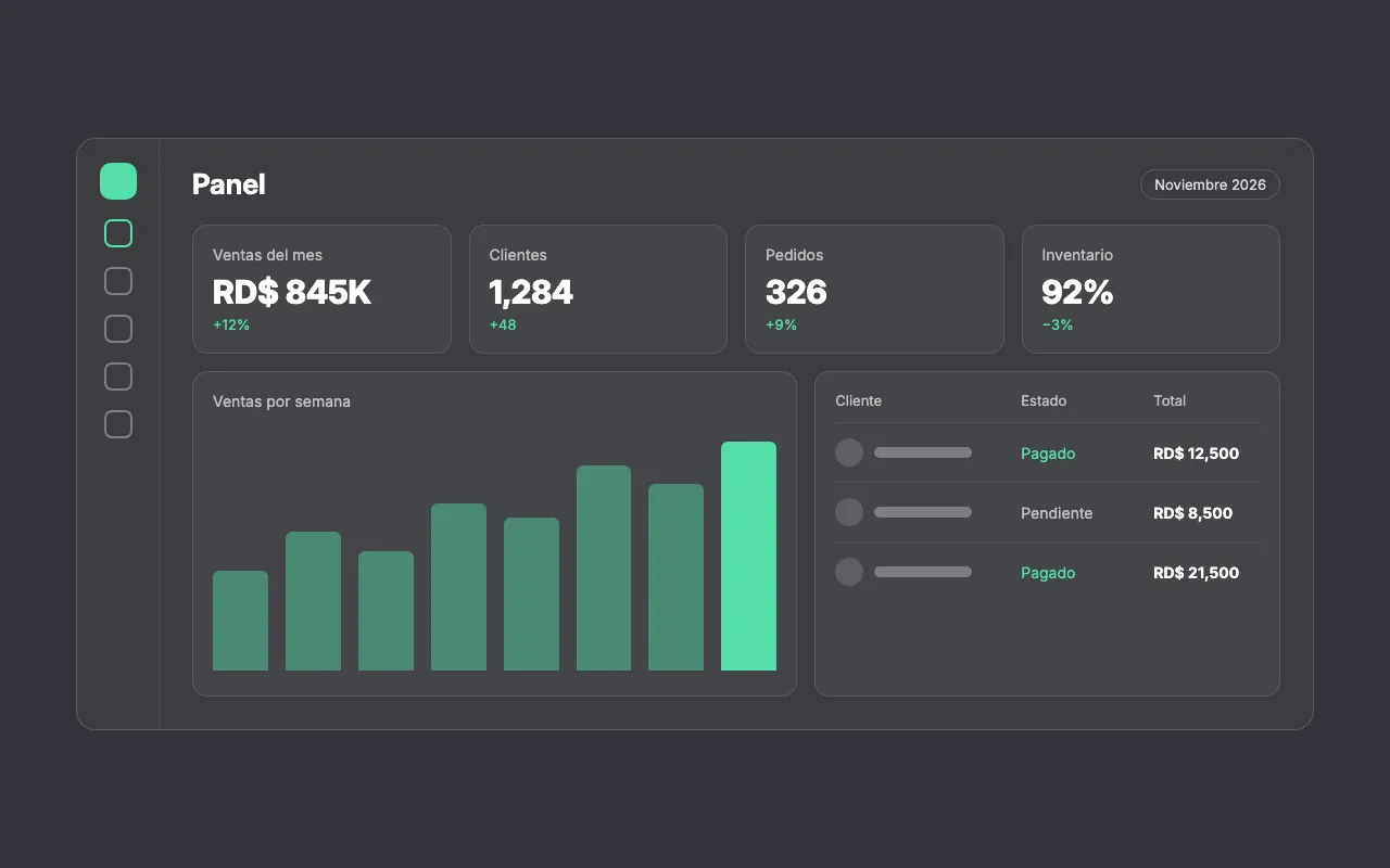 Maqueta de un panel de gestión con ventas, clientes, gráfico y tabla.